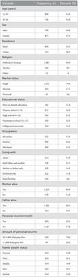 Suicide attempt and its determinants among youth in central, north, and west Gondar zones, northwest Ethiopia: Findings from the youth health project